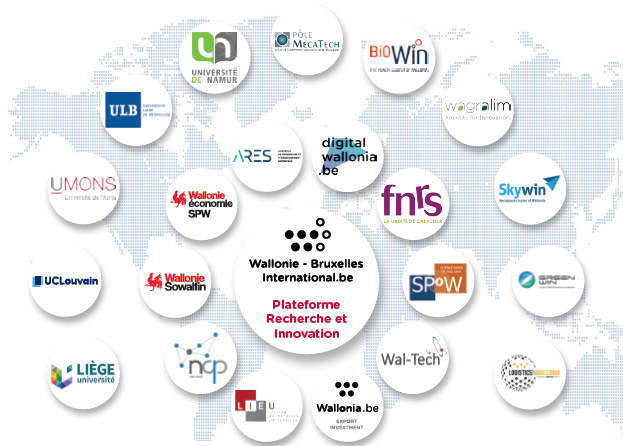 Plateforme Recherche et Innovation Plateforme Recherche et Innovation