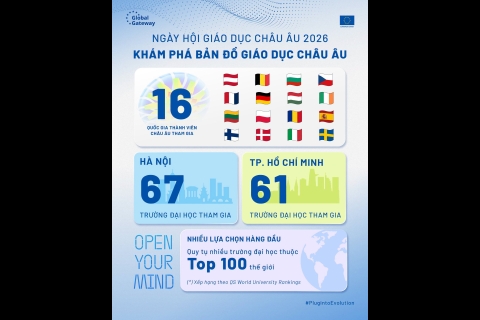 Salons "Study in Europe - Open your Mind" au Vietnam