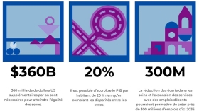 Extrait données essentielles in https://www.unwomen.org/fr/get-involved/international-womens-day (c) ONU Femmes Extrait données essentielles in https://www.unwomen.org/fr/get-involved/international-womens-day (c) ONU Femmes