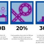 Extrait données essentielles in https://www.unwomen.org/fr/get-involved/international-womens-day (c) ONU Femmes Extrait données essentielles in https://www.unwomen.org/fr/get-involved/international-womens-day (c) ONU Femmes